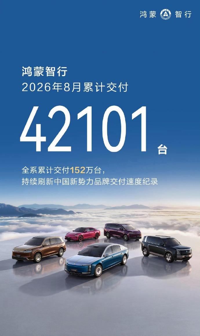 【鸿蒙智行 2026 年 8 月销量 4.2万】
鸿蒙智行8 月交付42101 