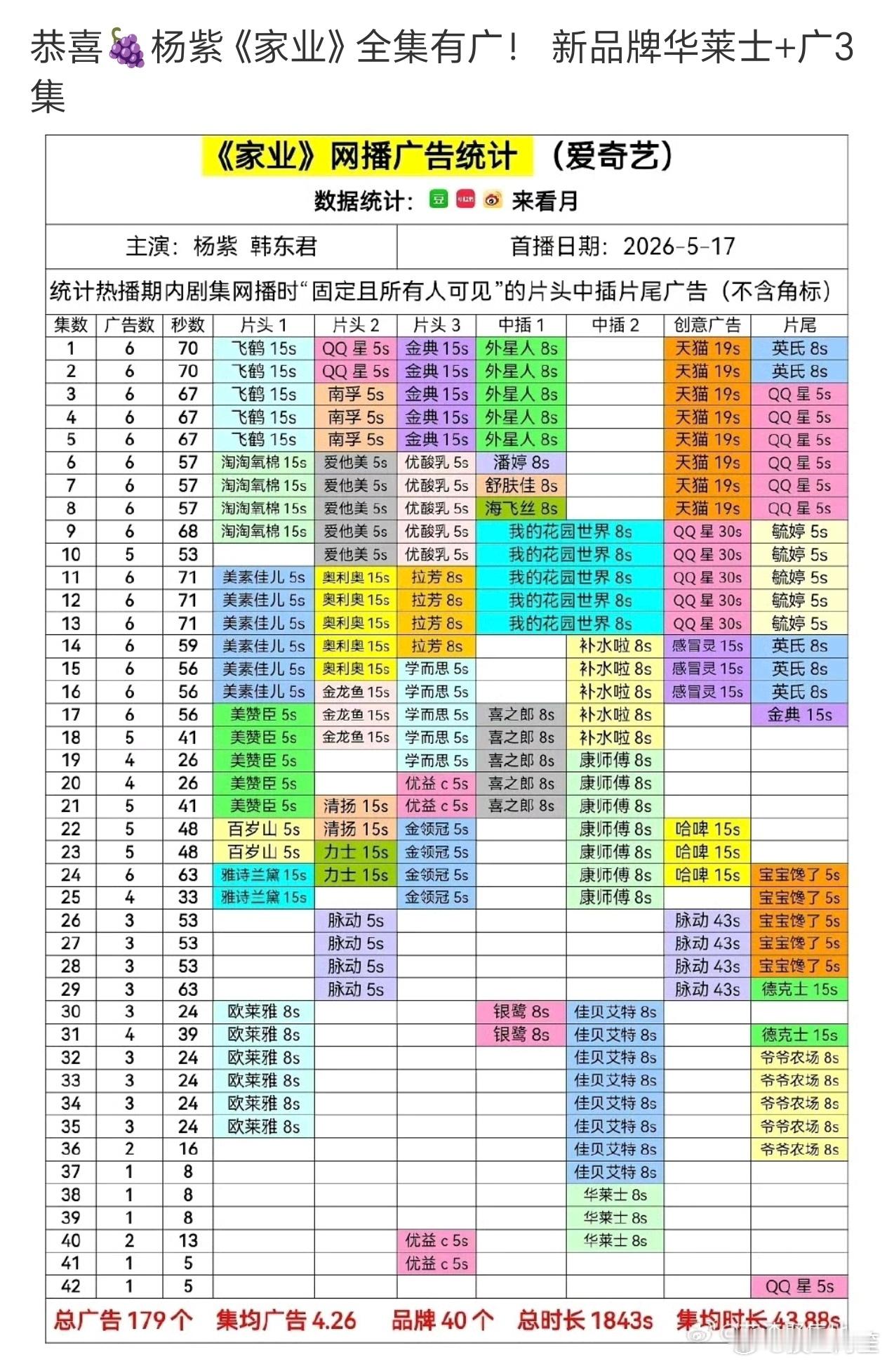 🥕以后到处逼广告终于逼到了……但是这种也不算全广吧