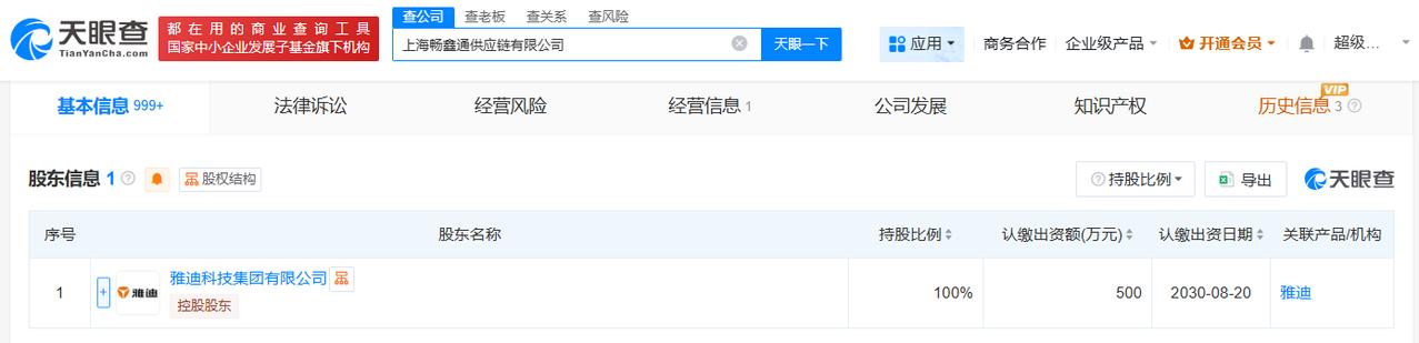 注册资本500万
天眼查工商信息显示，近日，上海畅鑫通供应链有限公司成立，法定代