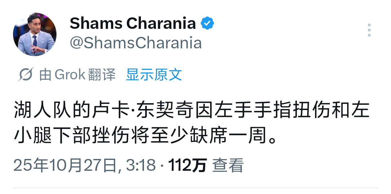 湖人的卢卡东契奇因为左手手指扭伤和小腿挫伤将缺阵至少一周。 ​​​