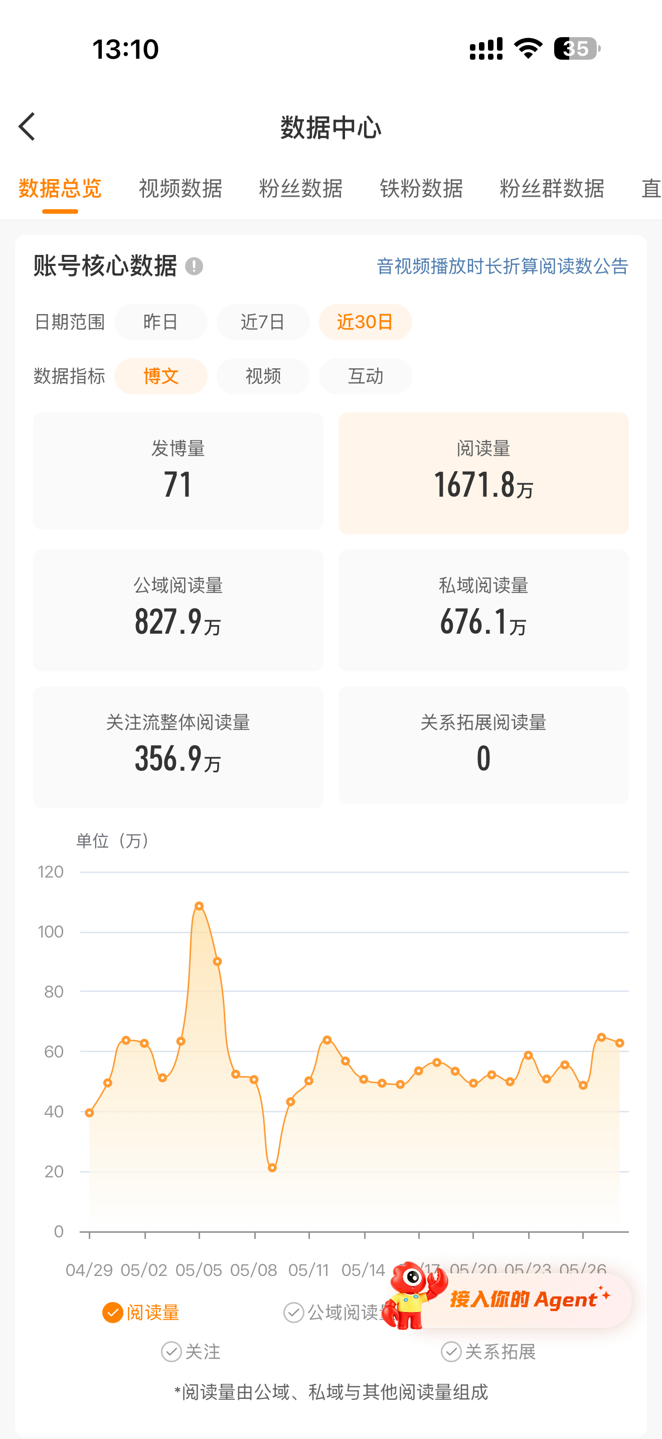 只差铁粉了