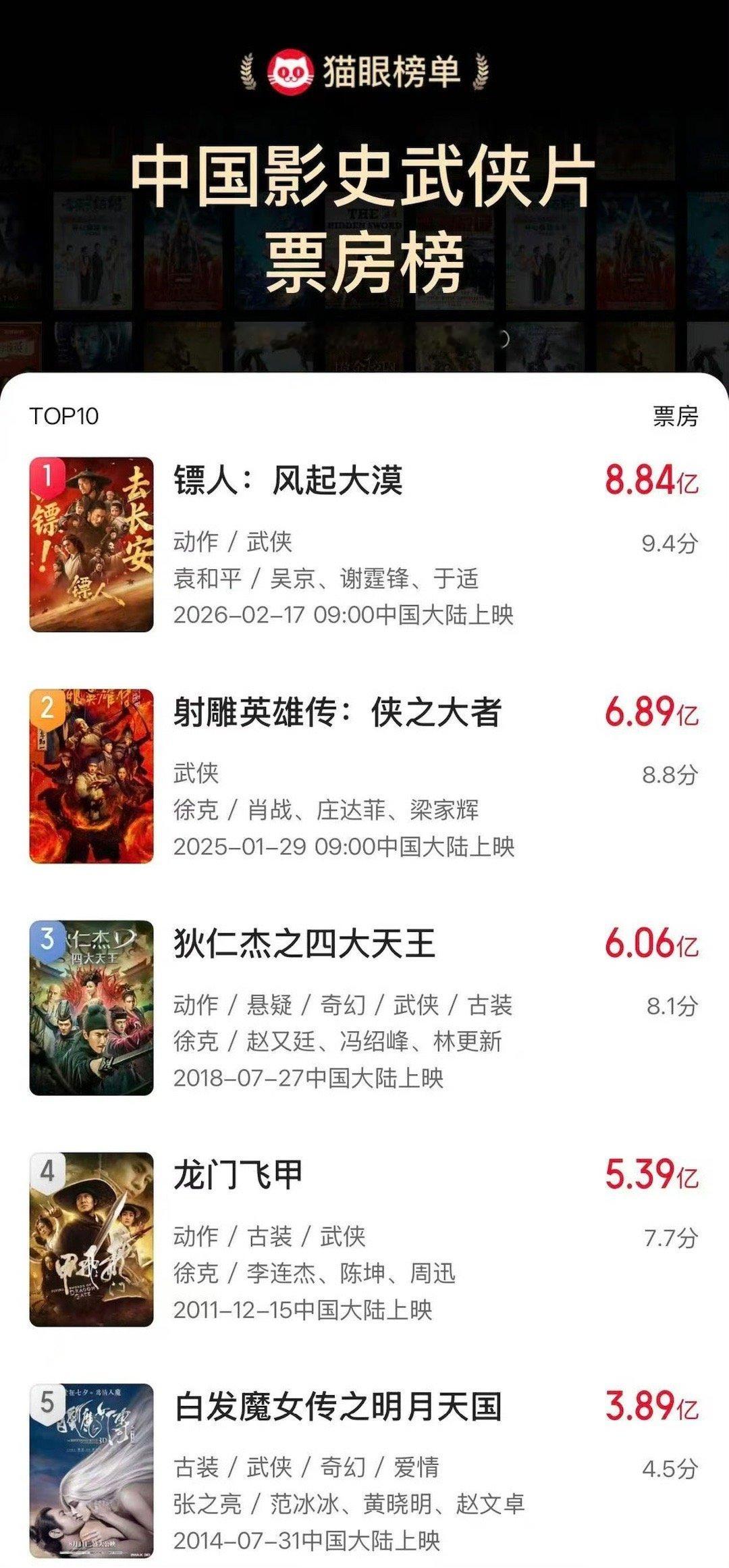 吴京好像专挑硬骨头啃把每一个不被看好的题材，做到极致；把每一次看似艰难的挑战，变