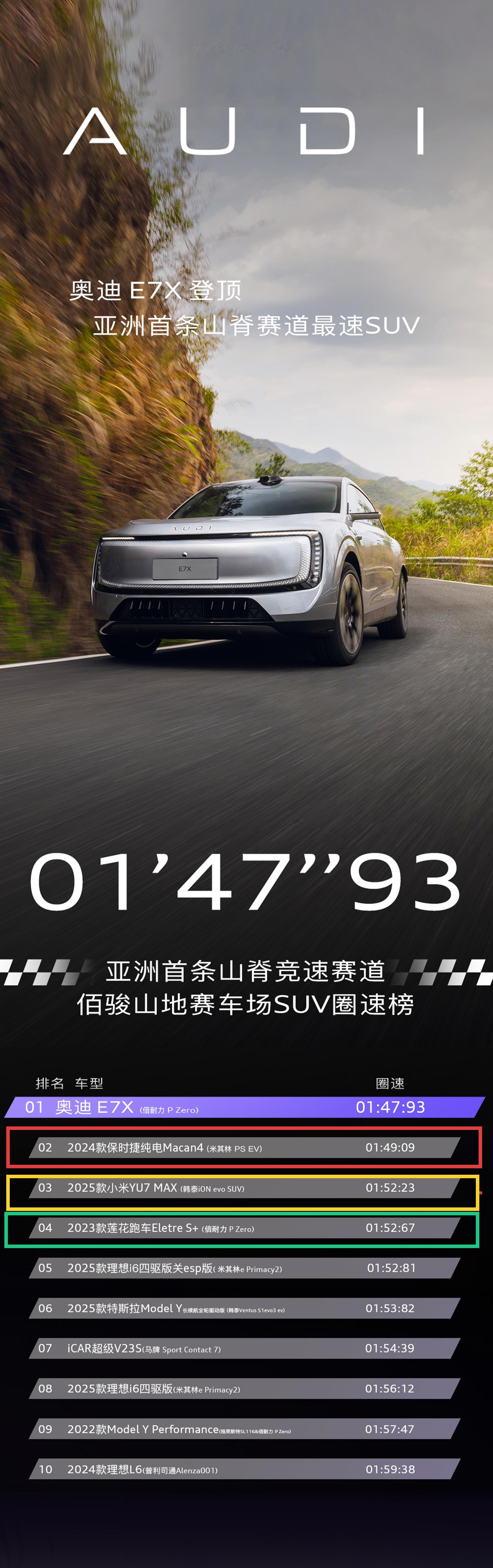 新公路之王奥迪E7X预售 最近奥迪E7X真有点火：外形够亮眼，山路刷榜超了小米保