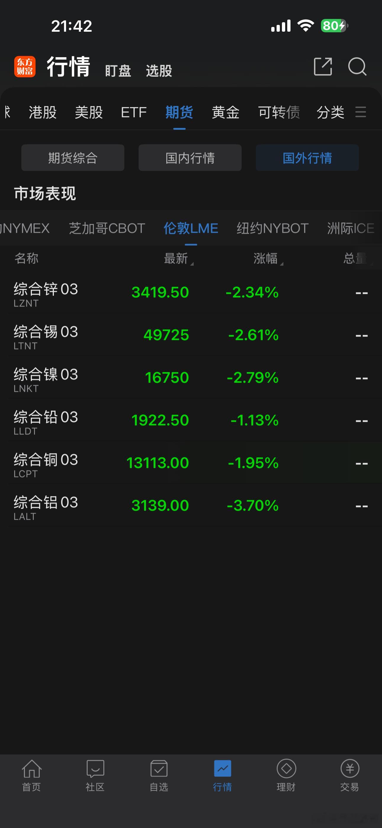 黄金，石油，美元计价的大宗商品价格齐跌，美元指数持续上涨，这真是美元要加息的架势