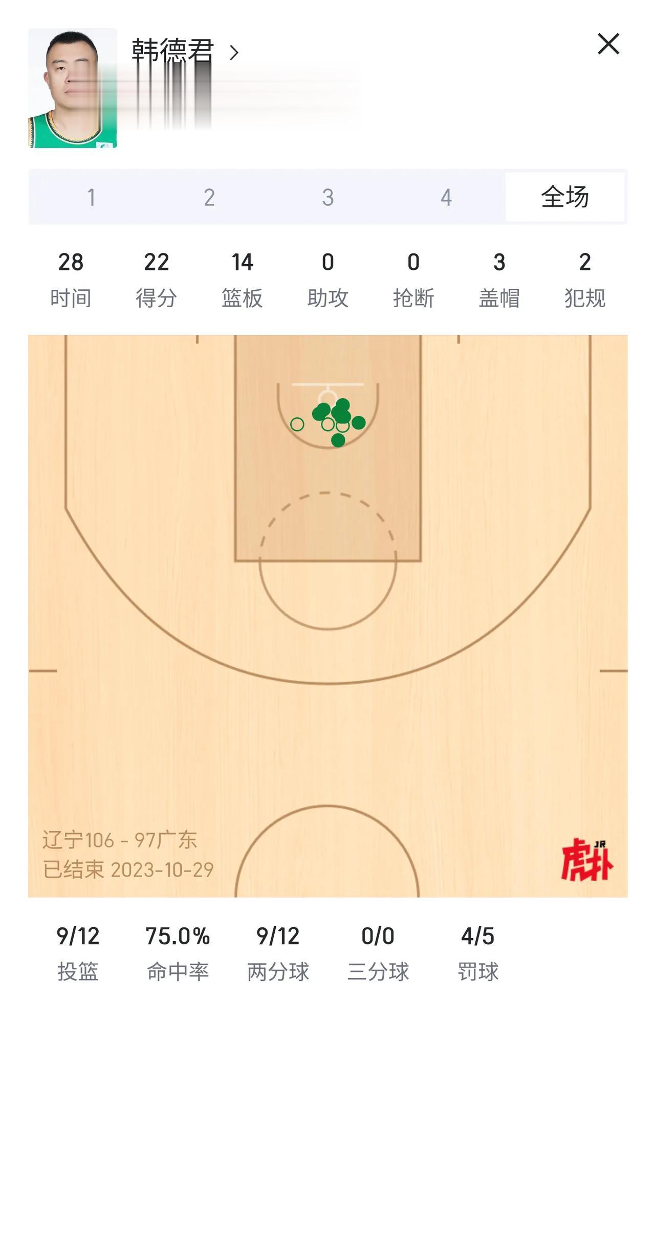 老夫聊发少年狂，左牵黄，右擎苍！
韩德君是值得人尊敬的！
#中国篮球# #中国男