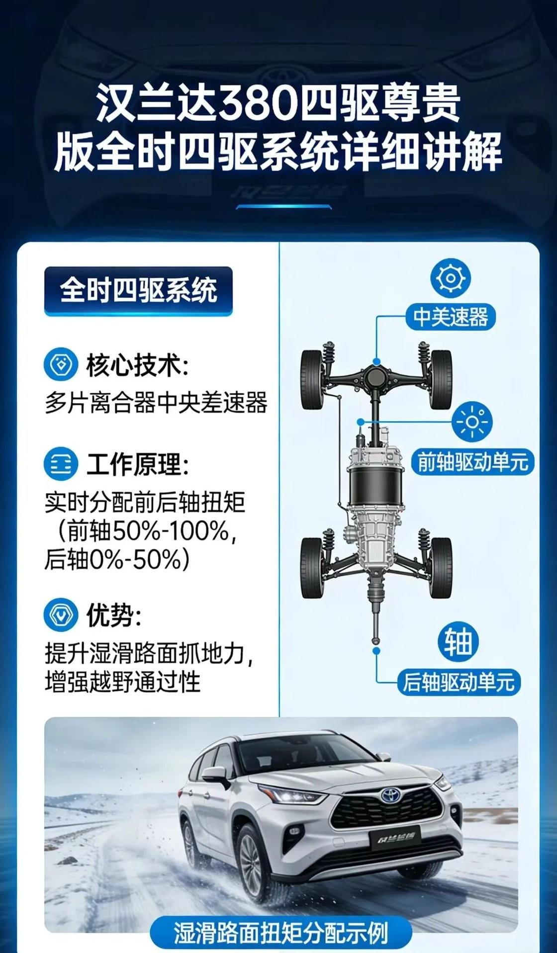 丰田——汉兰达汉兰达380四驱尊贵版 深度解析
汉兰达380四驱尊贵版作为家族旗