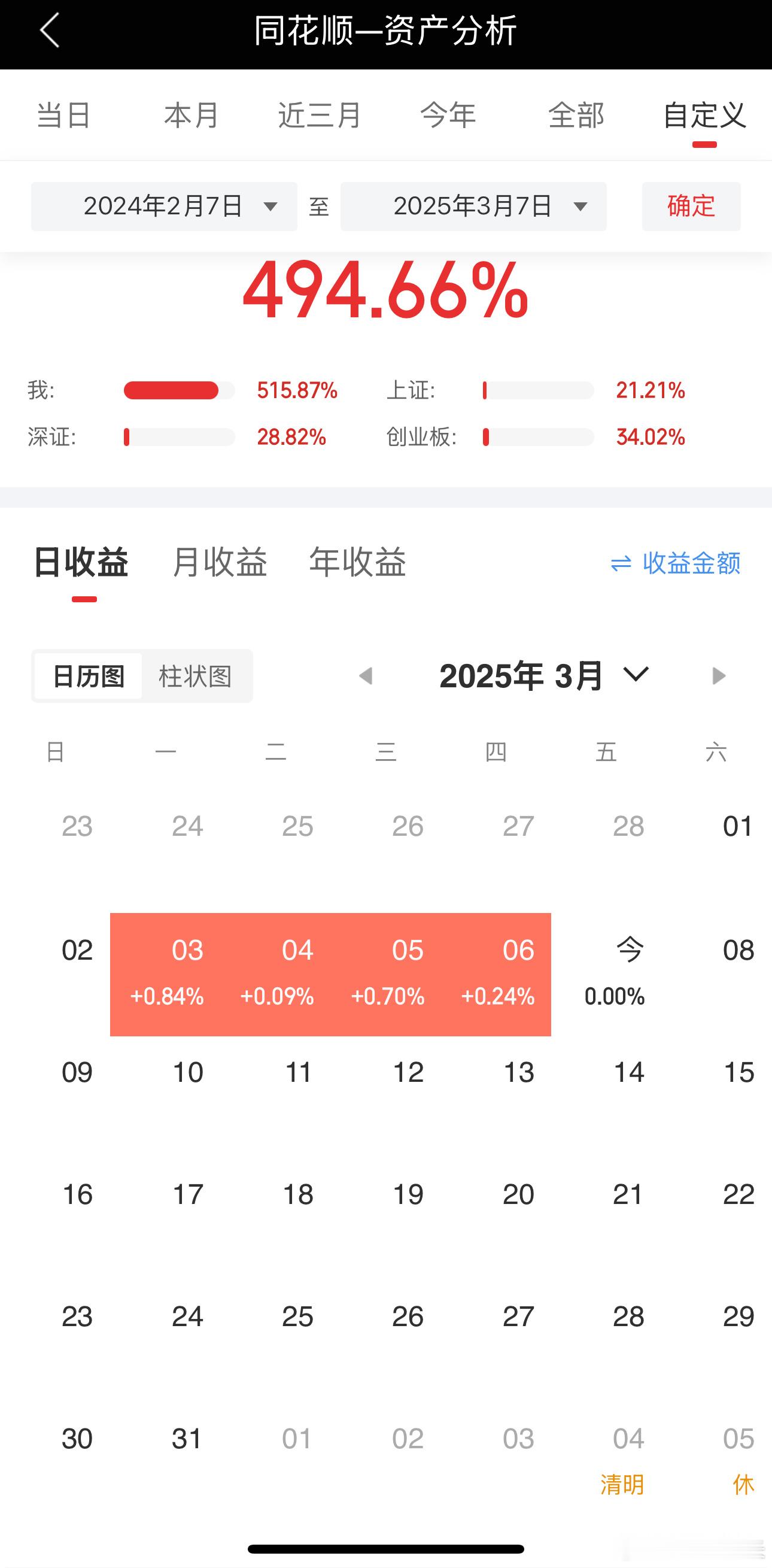 炒个股容易吗？马上成悬疑大片了[笑cry]拉黑了N多个号了，当时为了找从看我微博