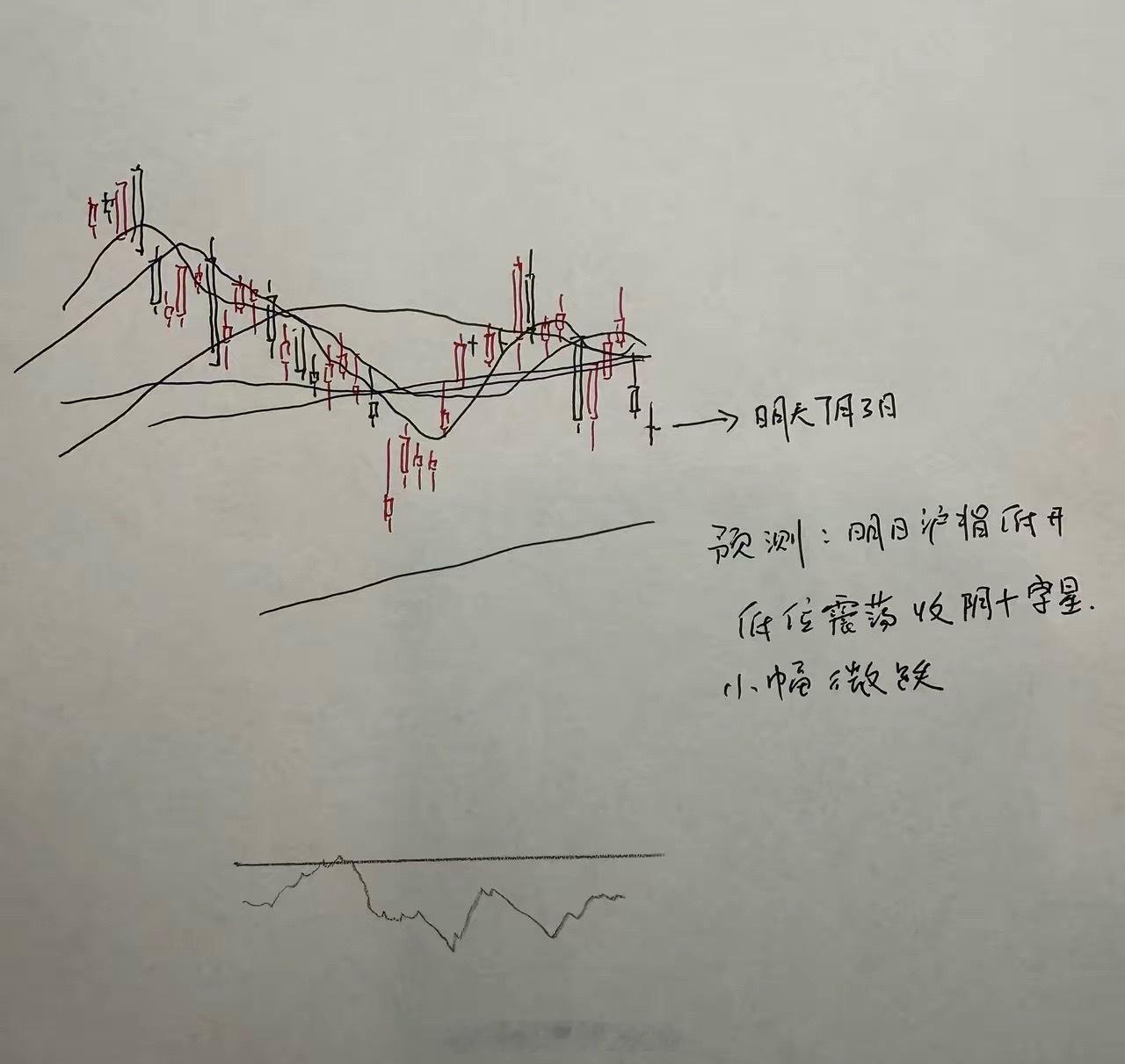 明天A股怎么走？到底是涨是跌？我做了一个大胆的预判为什么这么预判？三个具体理由：
