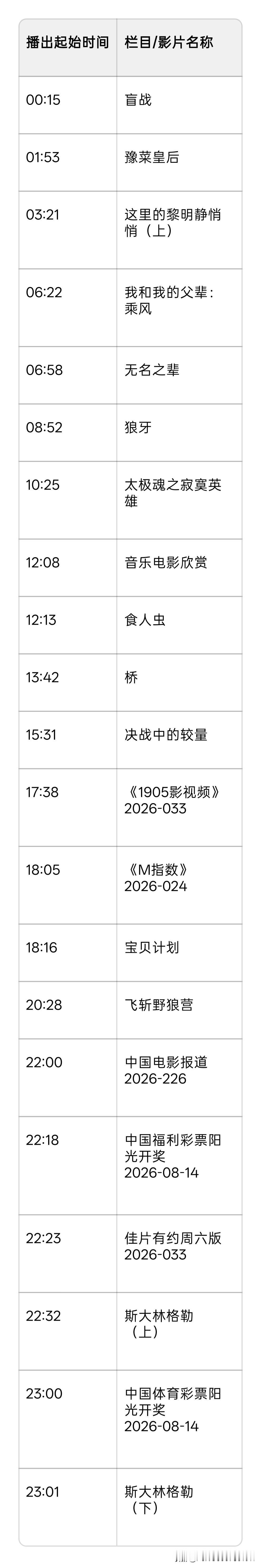 2026年8月14日CCTV6电影频道节目单
当日观影指南
焦点影片文字介绍
1