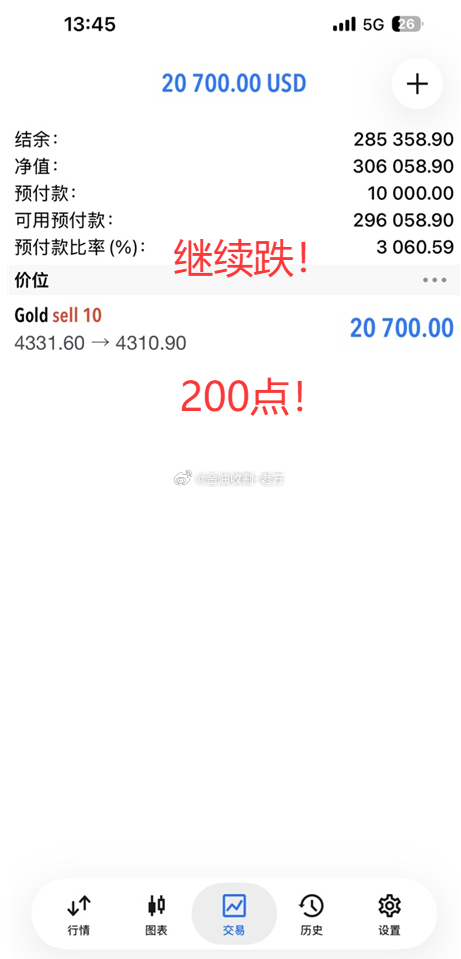 本周第一单，够狠吗？本周首单策略，实盘微博同步4331空单，目前至11附近已拿下