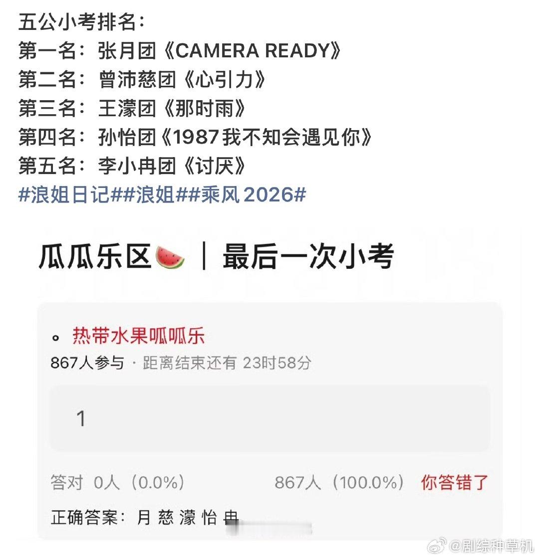 网传张月团浪姐五公小考第一曝张月团浪姐五公小考第一 网传张月团浪姐五公小考第一，