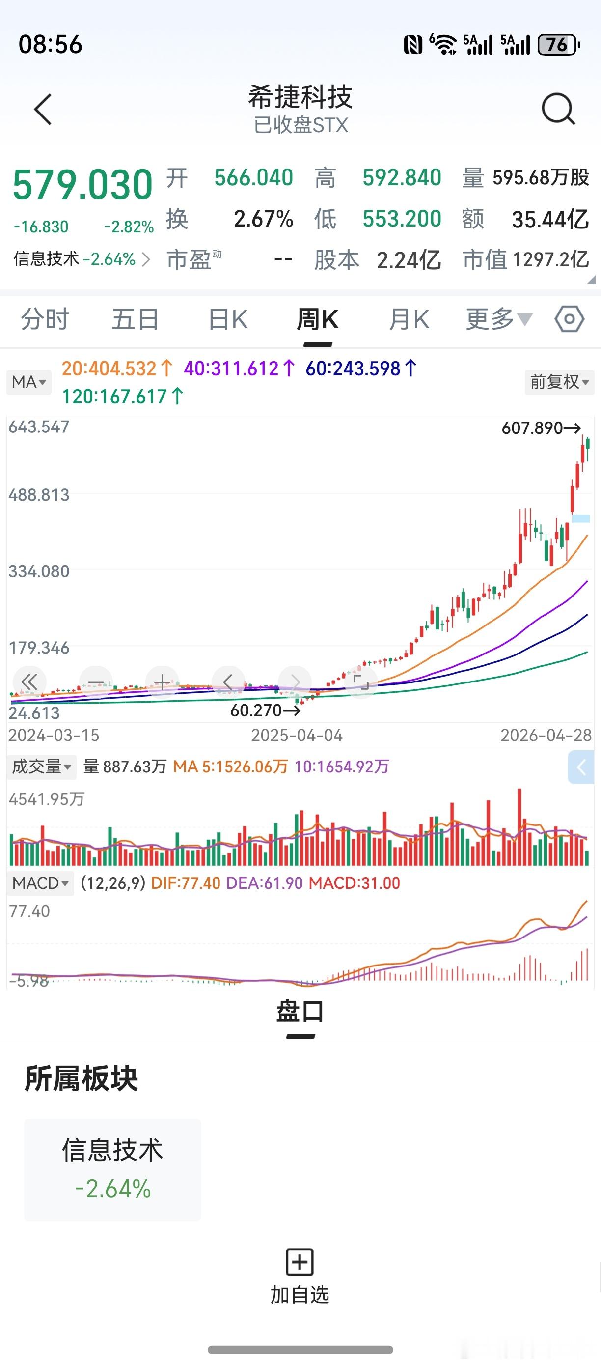 希捷科技业绩超预期，盘后大涨。此周线图，可作启发。中期周线排列，三线平行比天高。