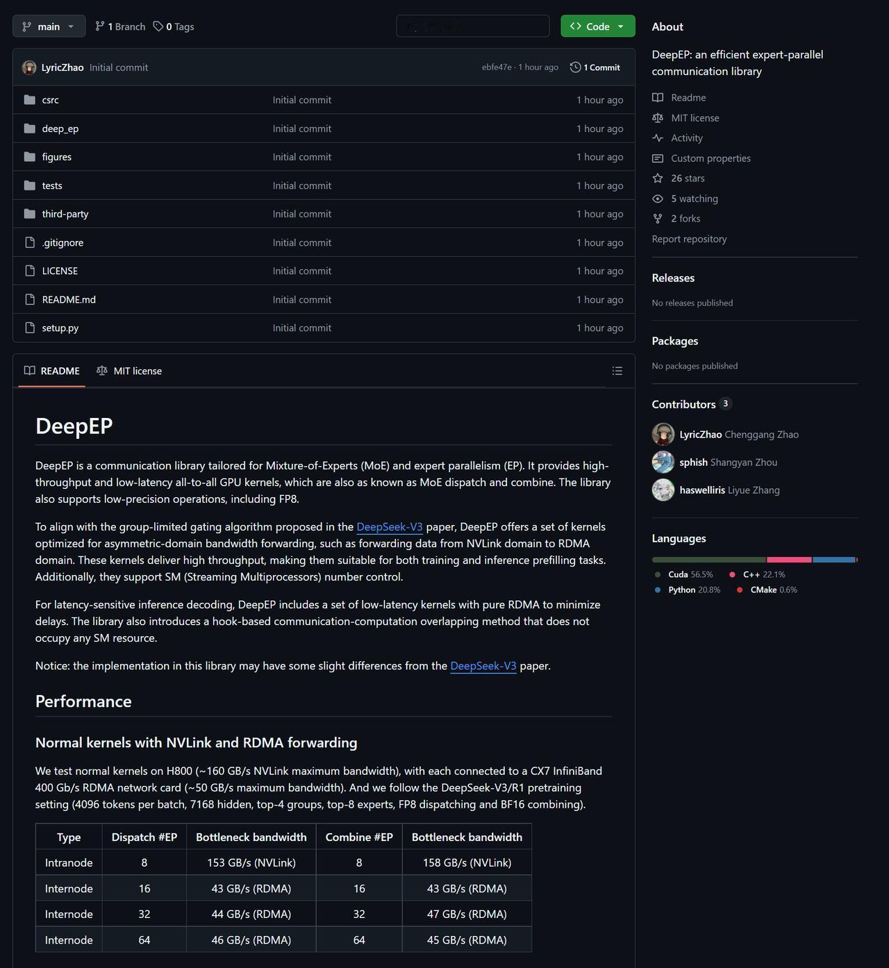 DeepSeek开源第二弹来了

今天DeepSeek开源路DeepEP，这是是