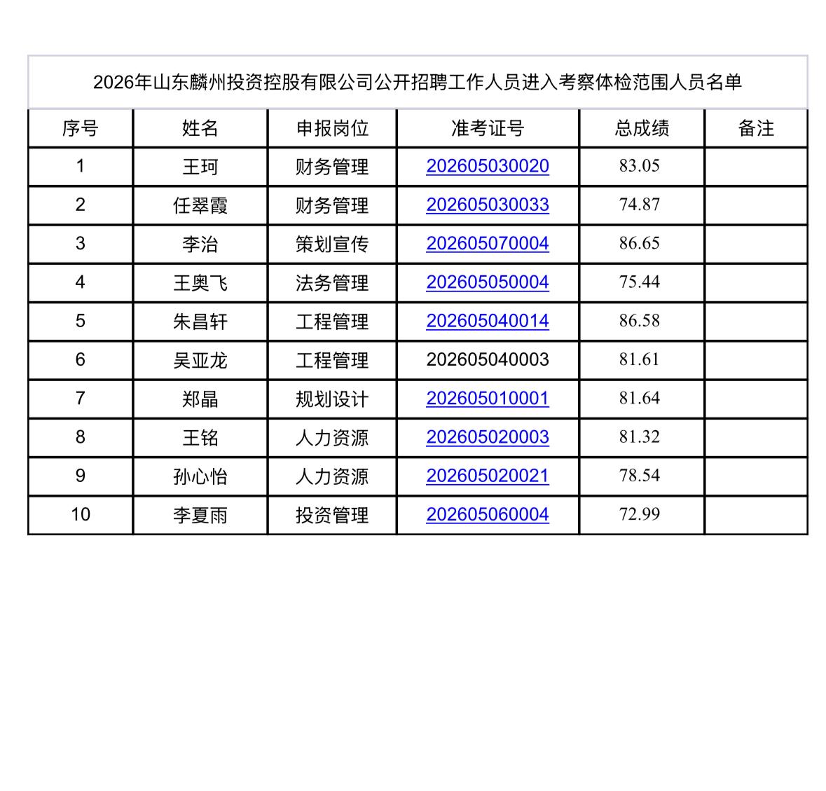 【山东菏泽】2026年山东麟州投资控股有限公司公开招聘工作人员考察体检公告发布！