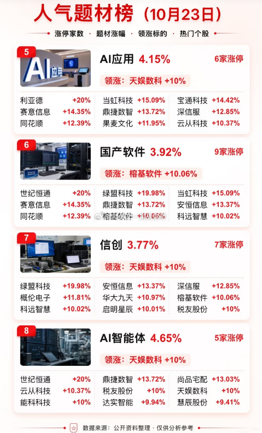 科技赛道多点开花：软硬双线共振，看产业兑现市场分歧明显，有人觉得只是短期题材行情