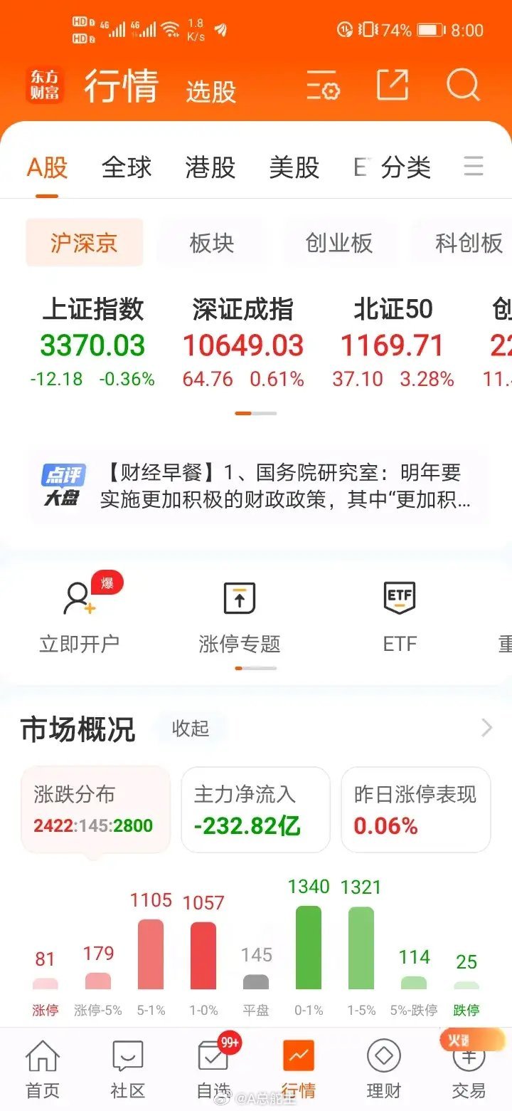 大A在昨天的重要时刻经受住了考验，沪深指数收出两根缩量小阳线，有企稳的迹象。感觉