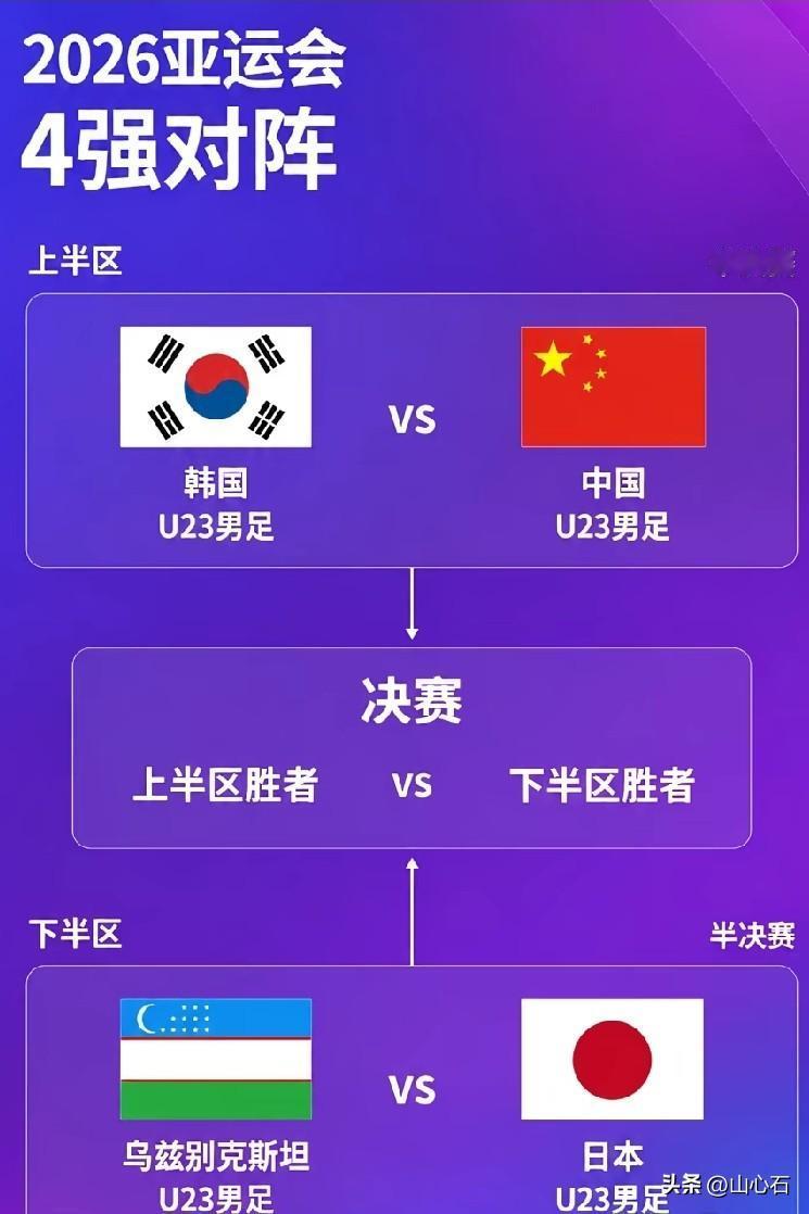 2026年9月30日14时亚运会男足半决赛U23国足将对阵韩国U23球队，国足如