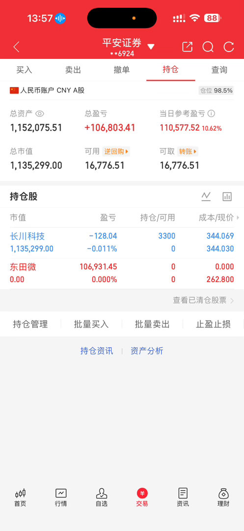 东田W止盈，介入长川，收到回复178，仅作记录，投资需谨慎 