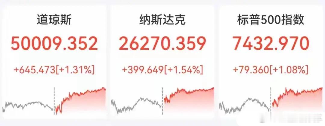 中午快速跳水发生了什么？三大指数临近中午收盘快速跳水，对面韩国股市涨超7%拉爆了