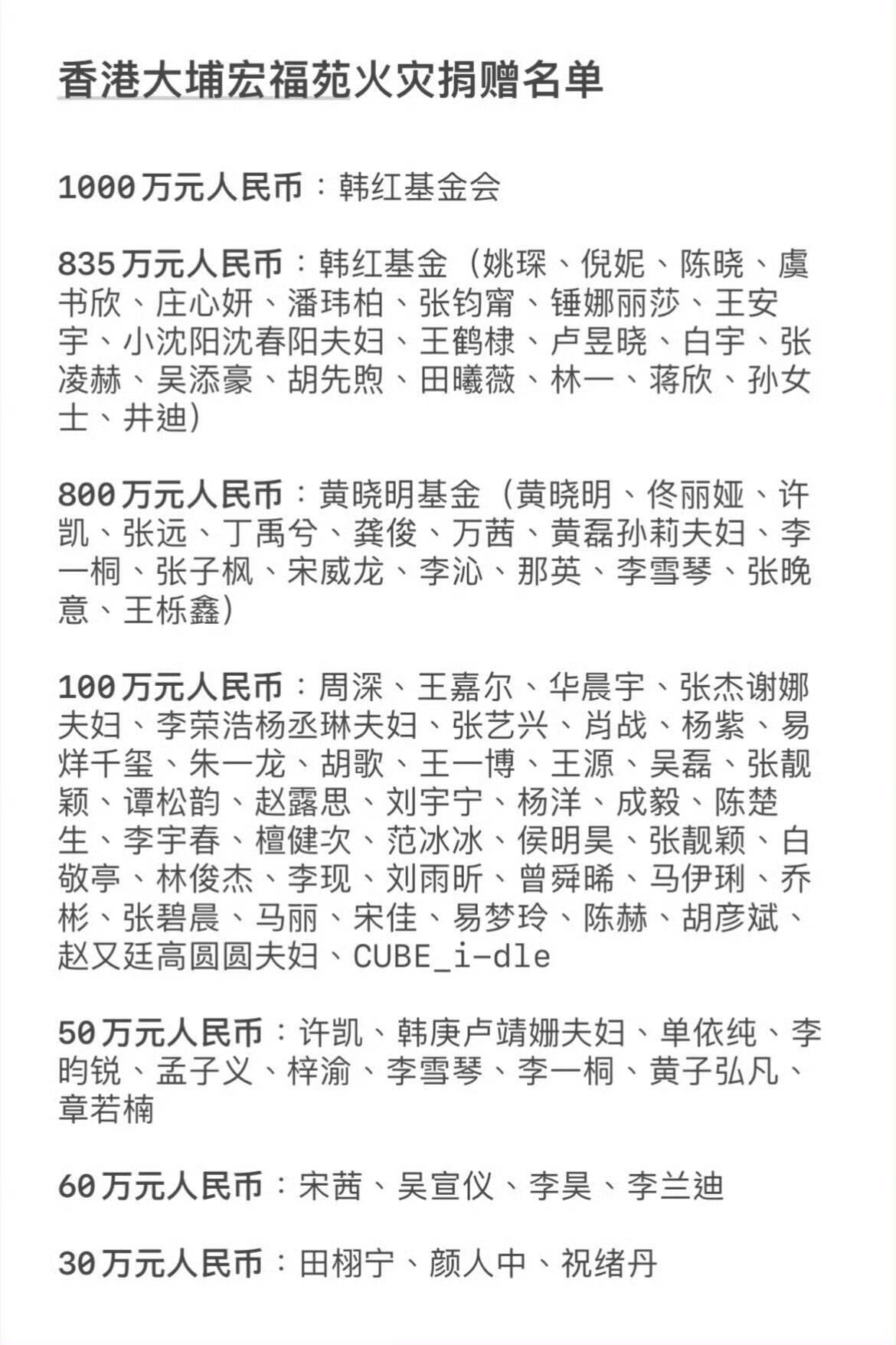明星向香港捐款名单捐多捐少都是一份心意还有很多都是不公开的～ 