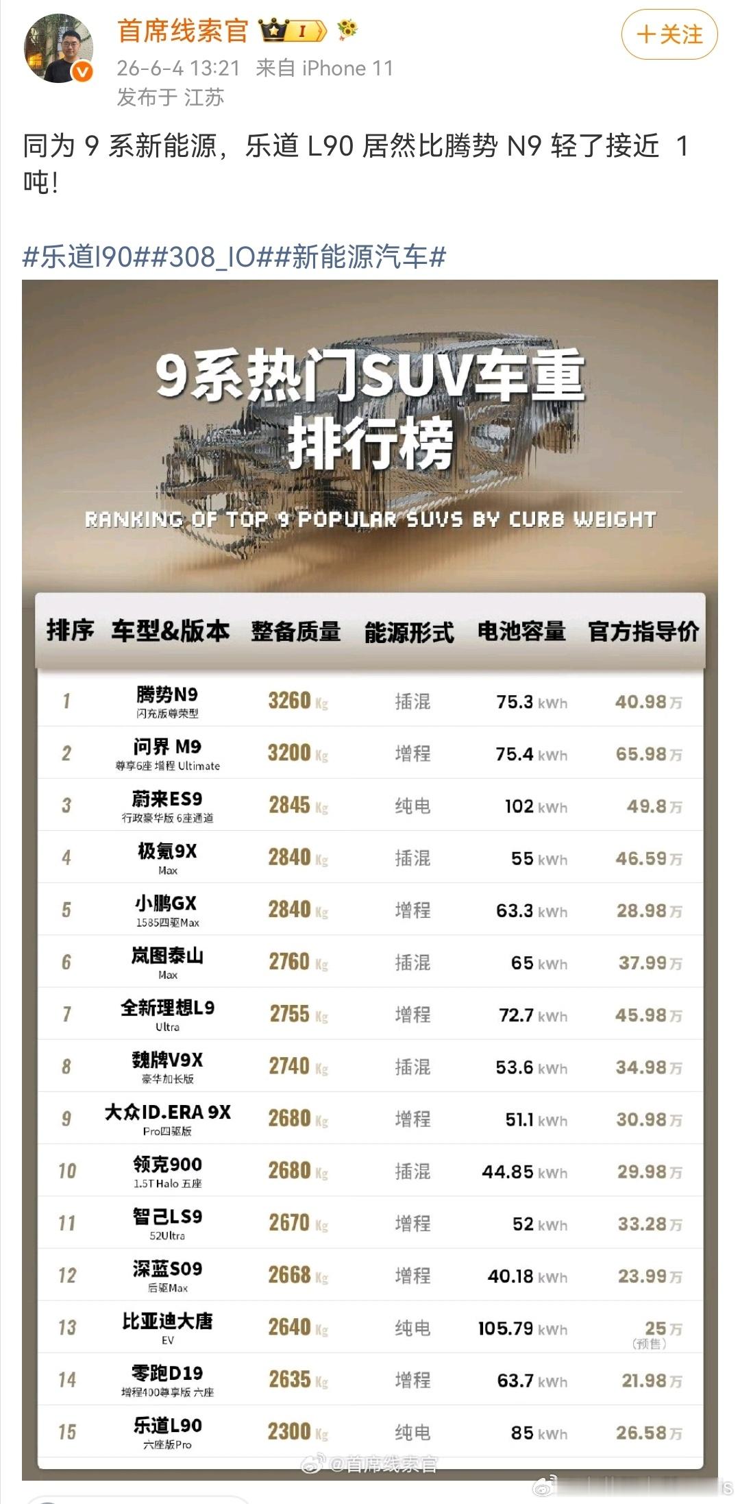 惊！乐道L90黑科技，竟比ES9轻500+kg！更先进、更超前！而且更重更伤路的