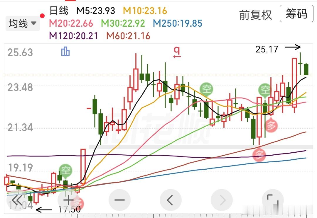 还有一个月 