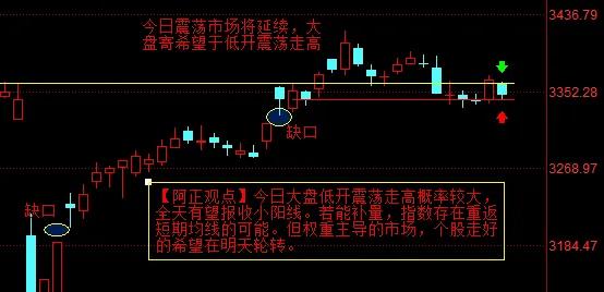【6月3日A股盘前分析：今日大盘大概率低开震荡走高小幅收涨】

        