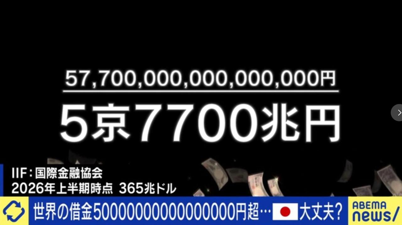【全球债务以365万亿美元创历史新高。日本知名时事评论人西村博之称“债务越大，世