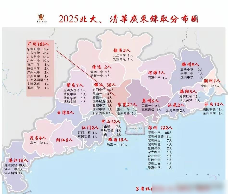 2025年广东省339人考上清北，深中一校85人，深圳122人完成对广州压制，阳