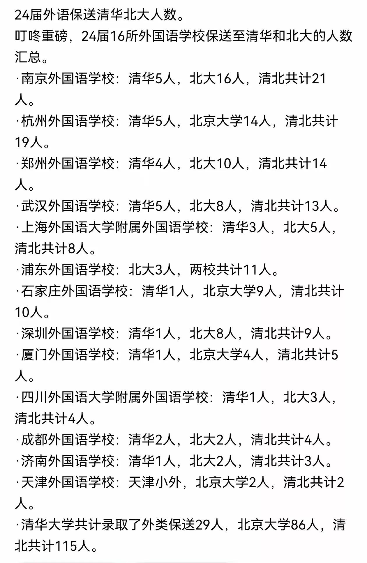 外语类高考保送来了，还是清华北大。清华今年接受外语类保送生29人，北大是86人，