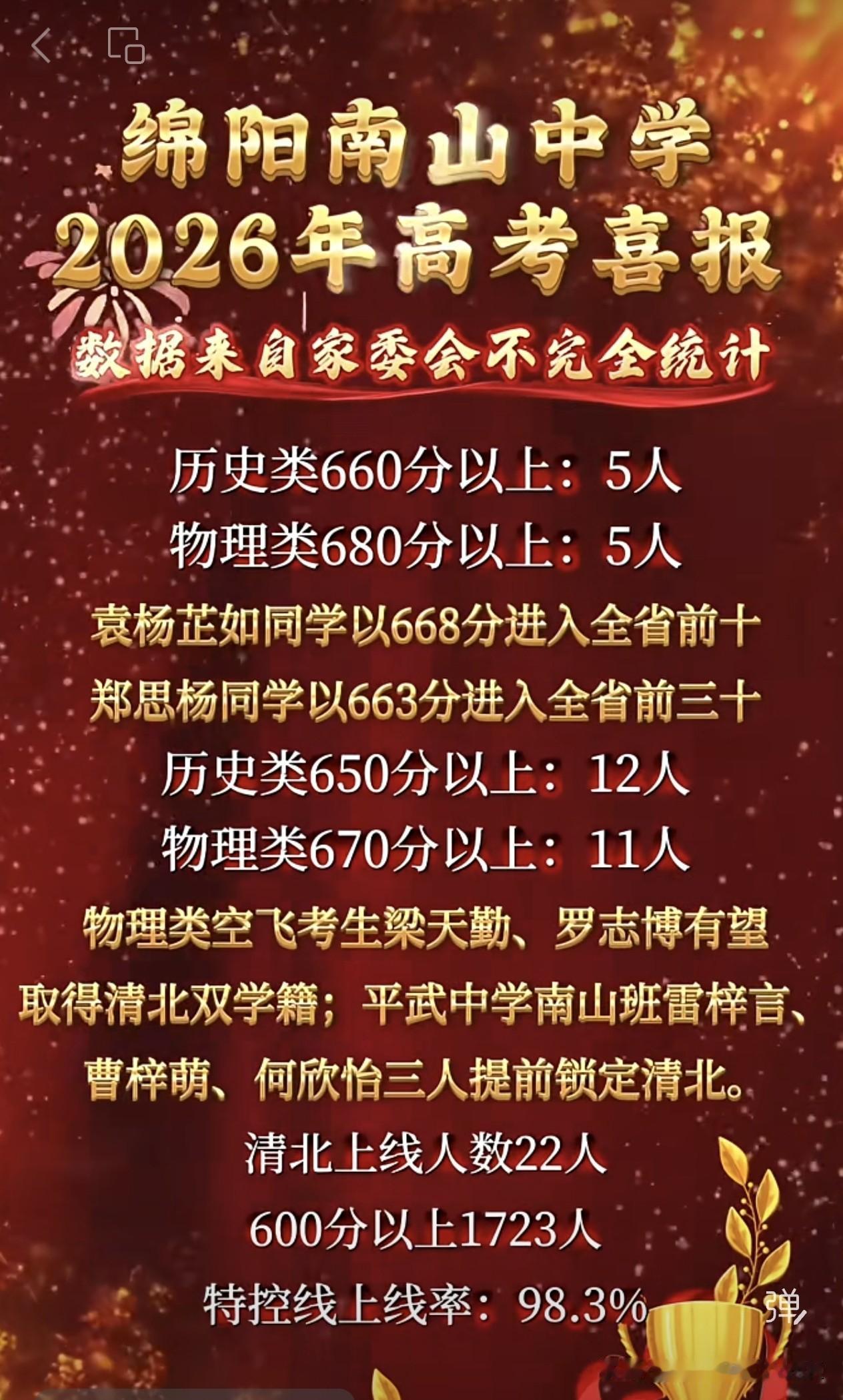 清北上线22人，绵阳南山中学高考喜报