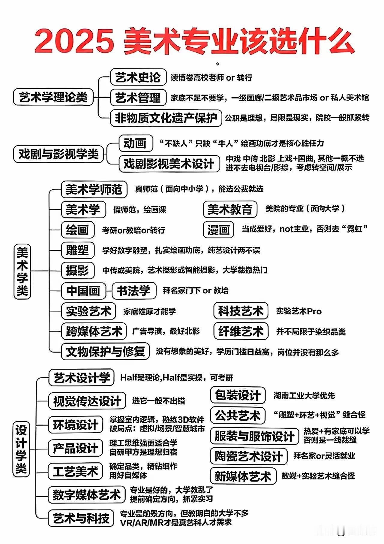 2025高考，美术类专业该如何选择？