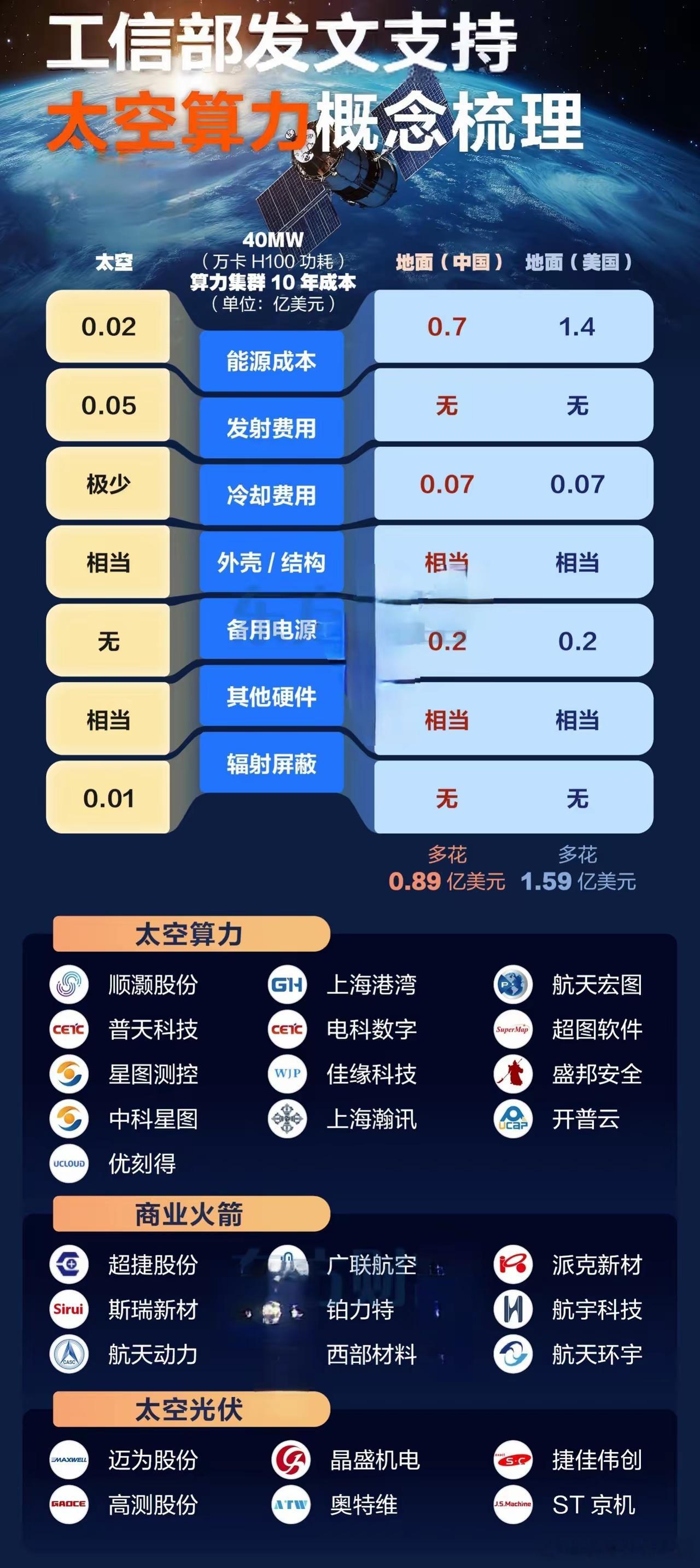工信部发布会核心解读：政策引爆多板块，短线节奏要谨慎今日工信部发布会重磅发声，算