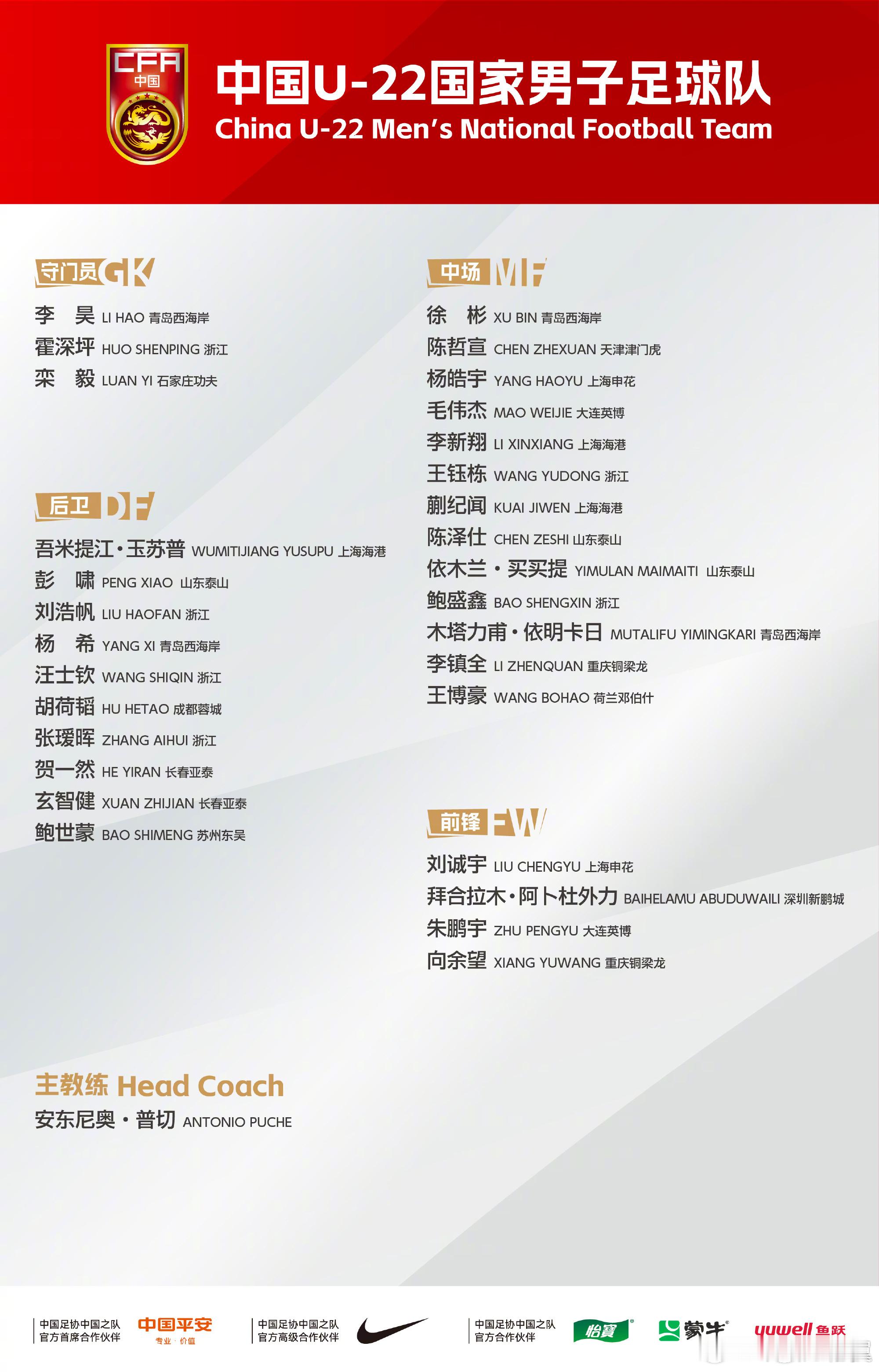 中国足协公布了最新一期U22国家队的集训名单，申花队两名球员刘诚宇和杨皓宇再次入