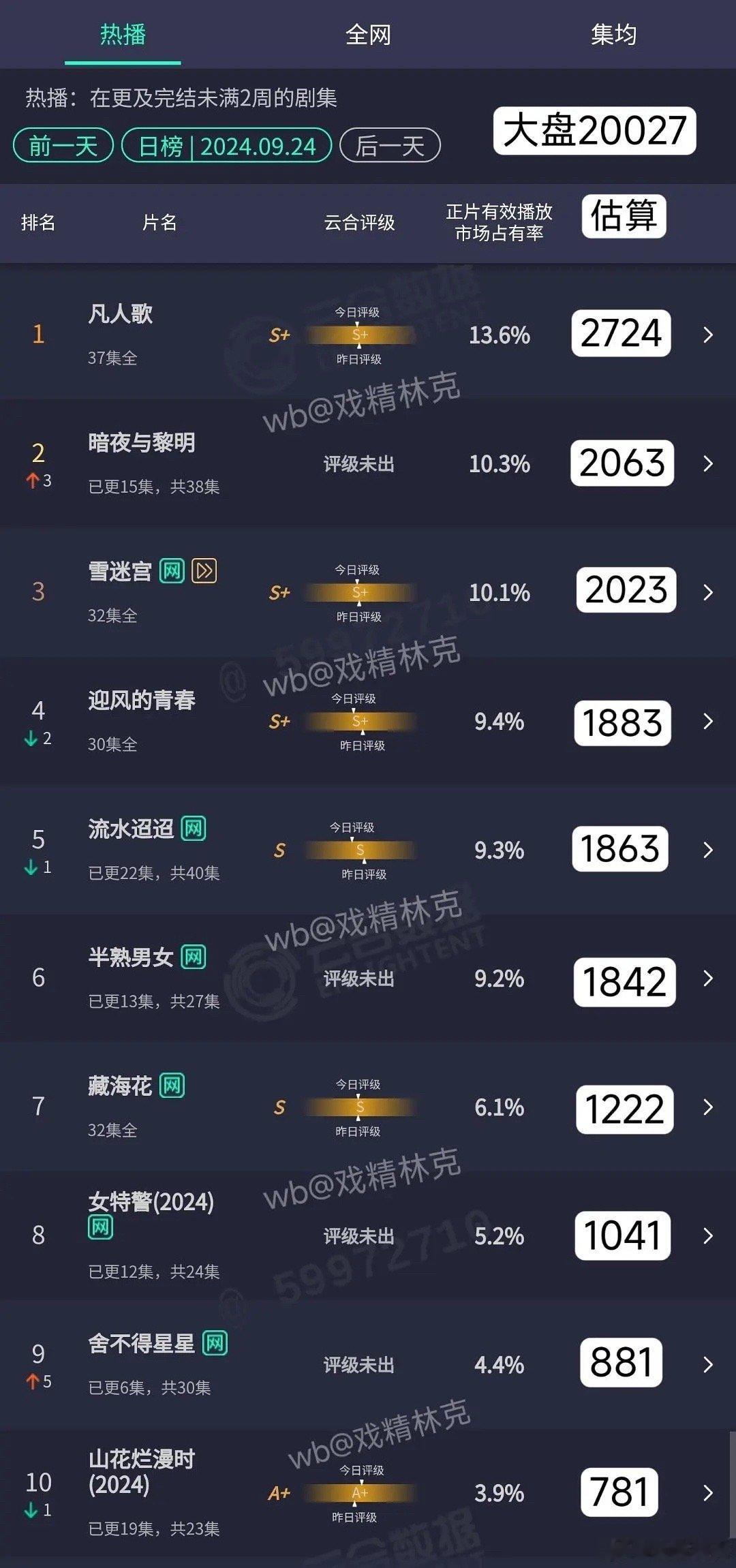张新成又扑街了吗[哆啦A梦害怕] ​​​