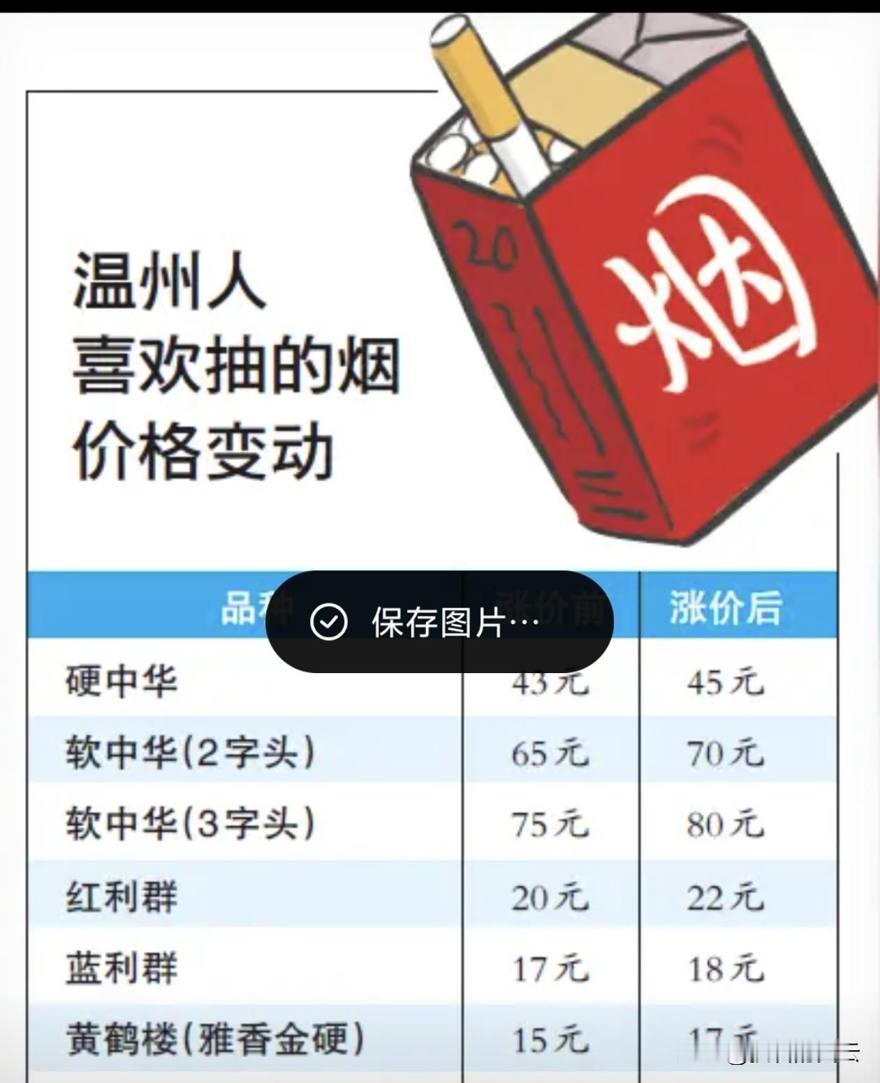 最近网络上刮起了一阵“集体戒烟”的风潮，在社交媒体上刷到的那些“戒烟打卡”视频，