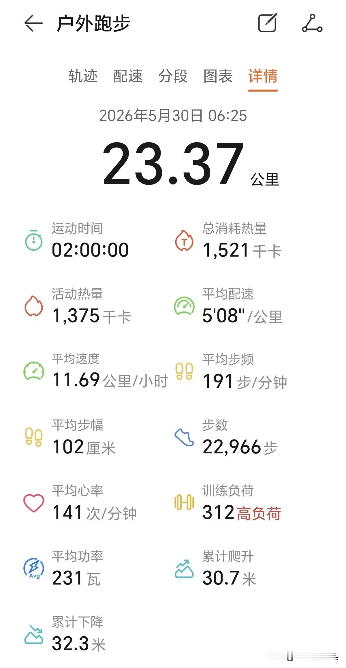 今天您跑步了吗？连续第72个半马。速度上来了，心率下来了，这个双向奔赴的趋势是非