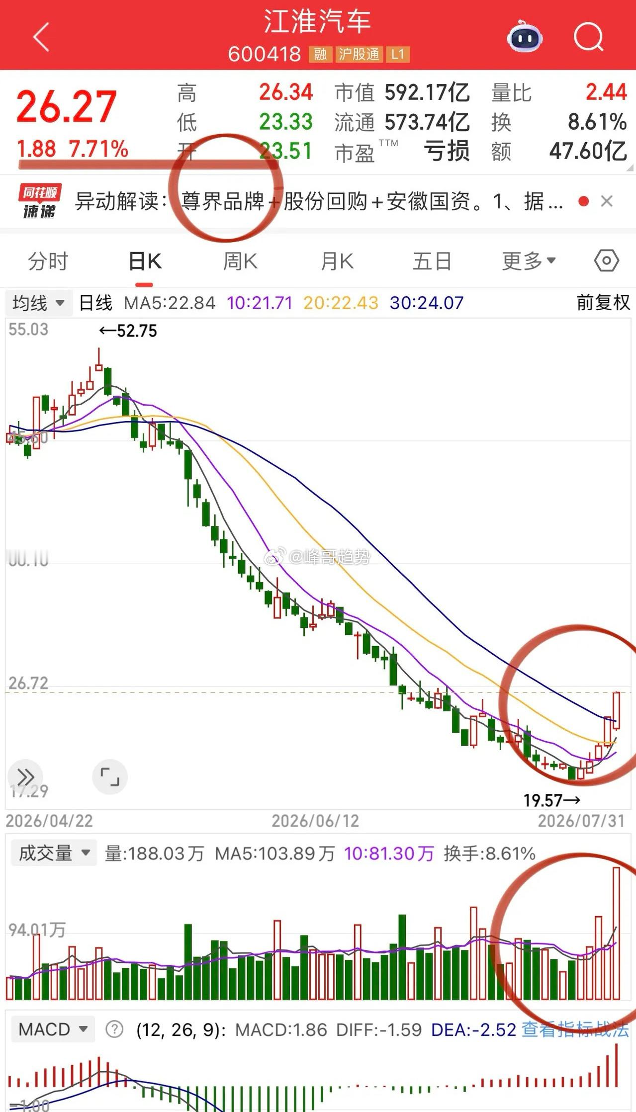 领跑汽车单月销量破10万辆！A、B、C、D四大产品矩阵，全面迎来破圈和突围，20