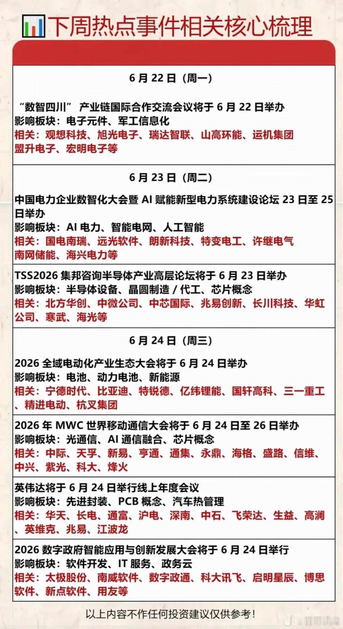 6.23~6.28  下周：财经热点事件汇总！1.电子元件、军工信息化2.智能电