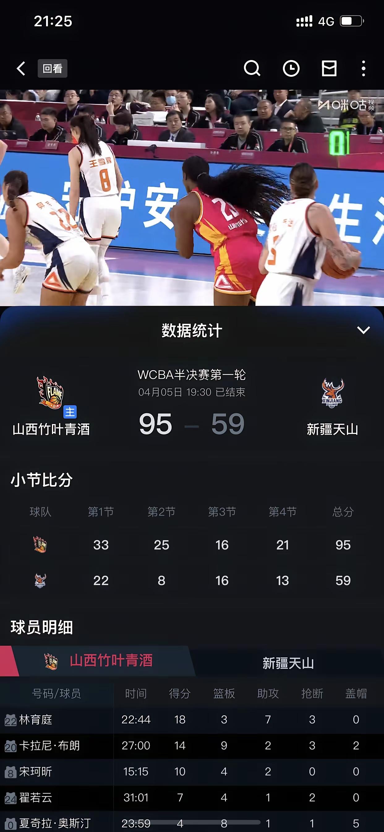 WCBA季后赛半决赛，新疆女篮在山西女篮面前，一场惨败，36分的巨大劣势惨败给了