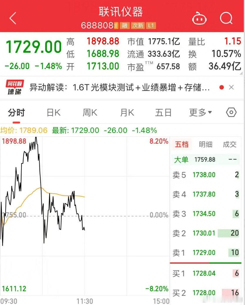 【A股股王巨震联讯仪器巨震】科技股的FOMO（错失恐惧症）情绪，向非科技股资产蔓