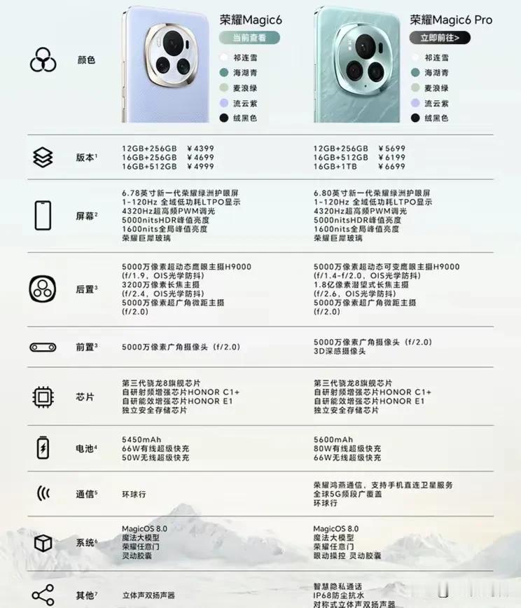 国产手机技术强的就是华为和荣耀了
    很多人都会反驳为什么，尤其是荣耀凭什么