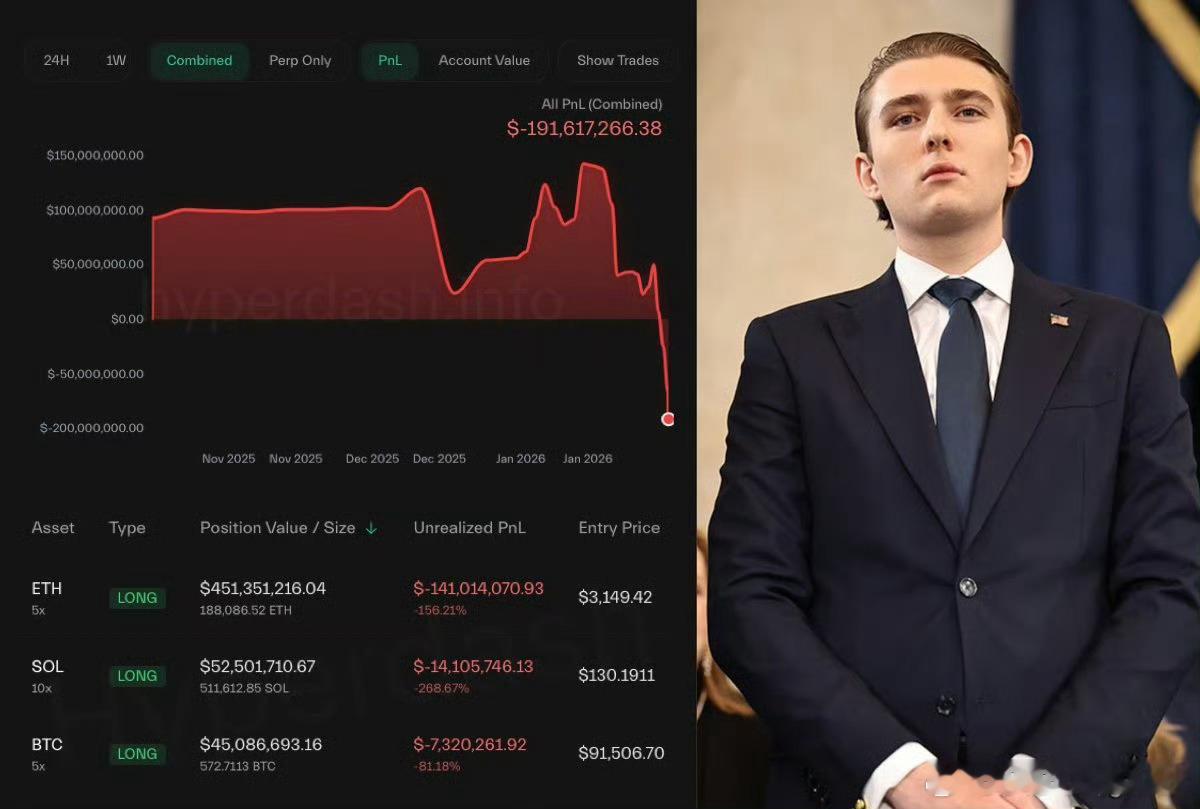 比特币跌破7.8万美元，据说巴伦.特朗普，爆仓了股票财经