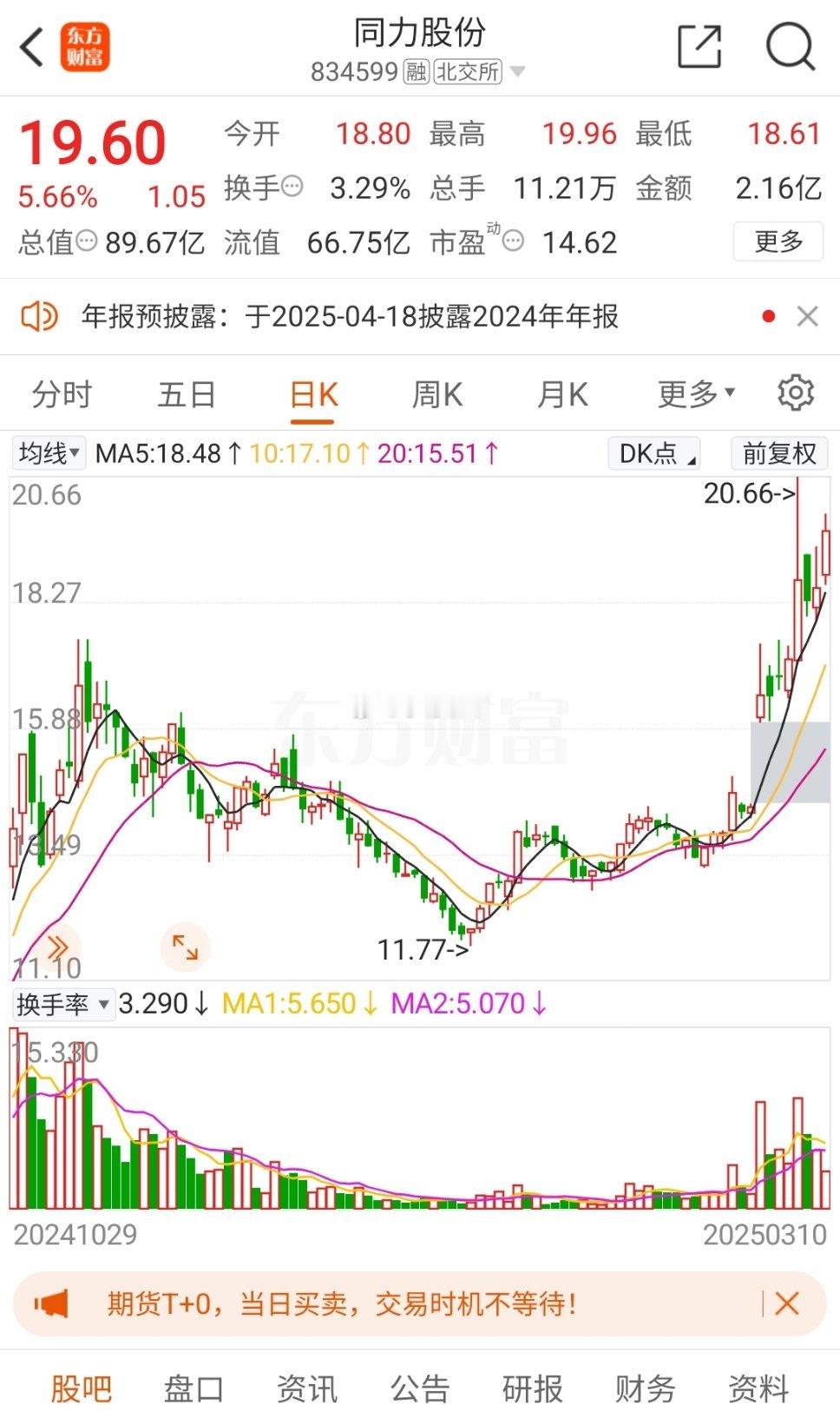 $同力股份 bj834599$ 有望持续突破[加油] ​​​