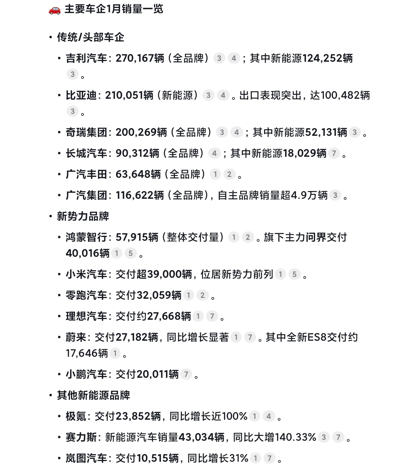 2026年1月车企销量，新势力里面鸿蒙第一，小米第二，传统车企里面，吉利第一，比