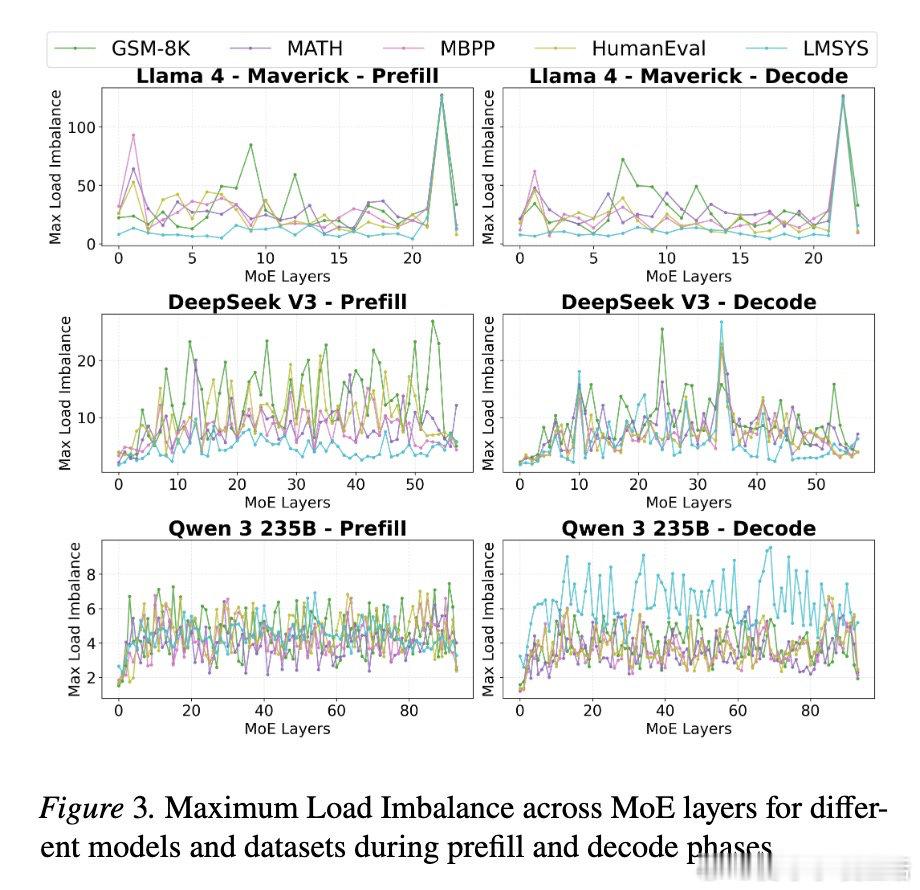 [LG]《Scaling Multi-Node Mixture-of-Exper