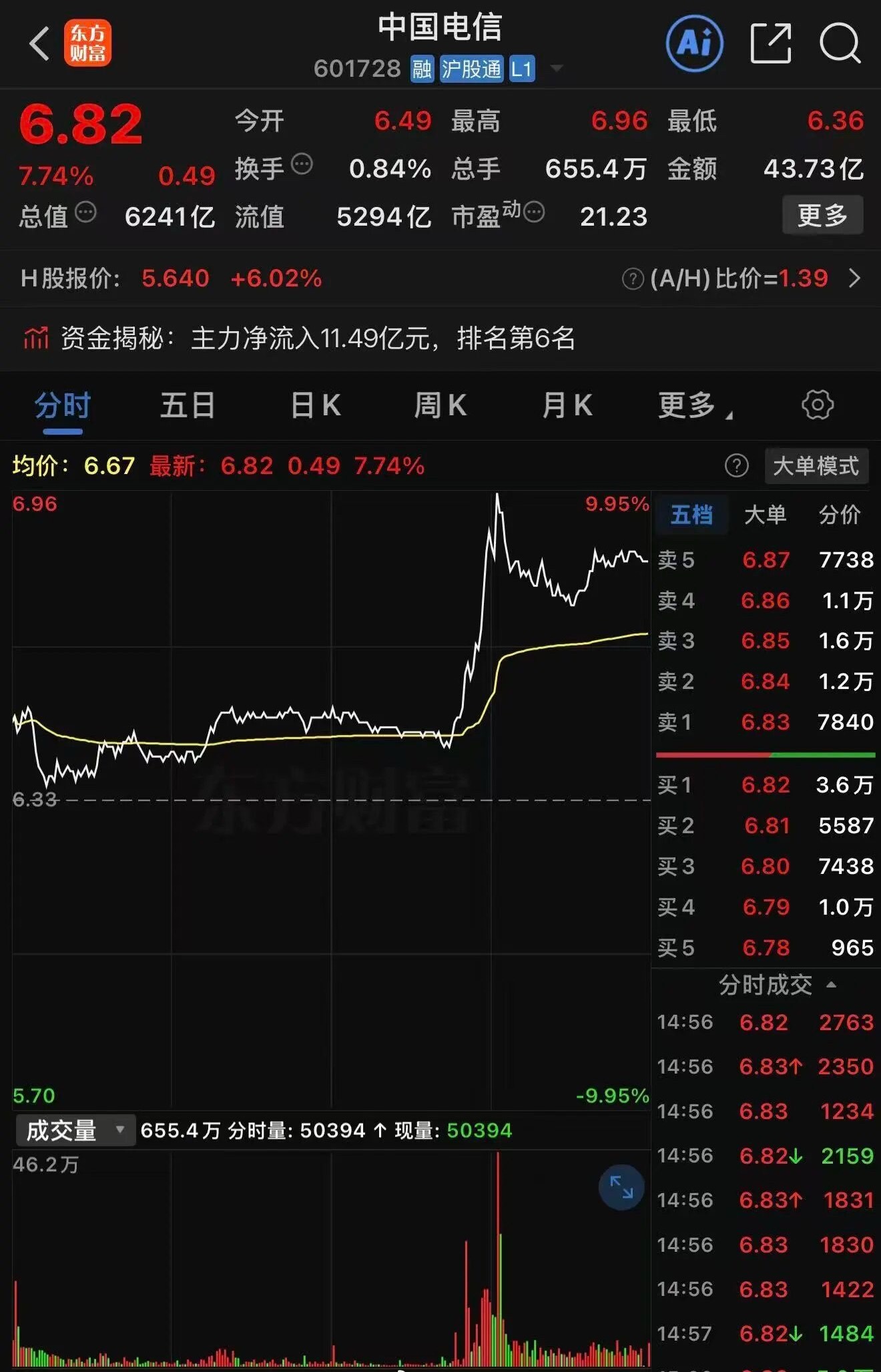 【三大运营商股价集体飙涨】三大运营商股价飙涨原因 5月18日午后，A股三大运营商