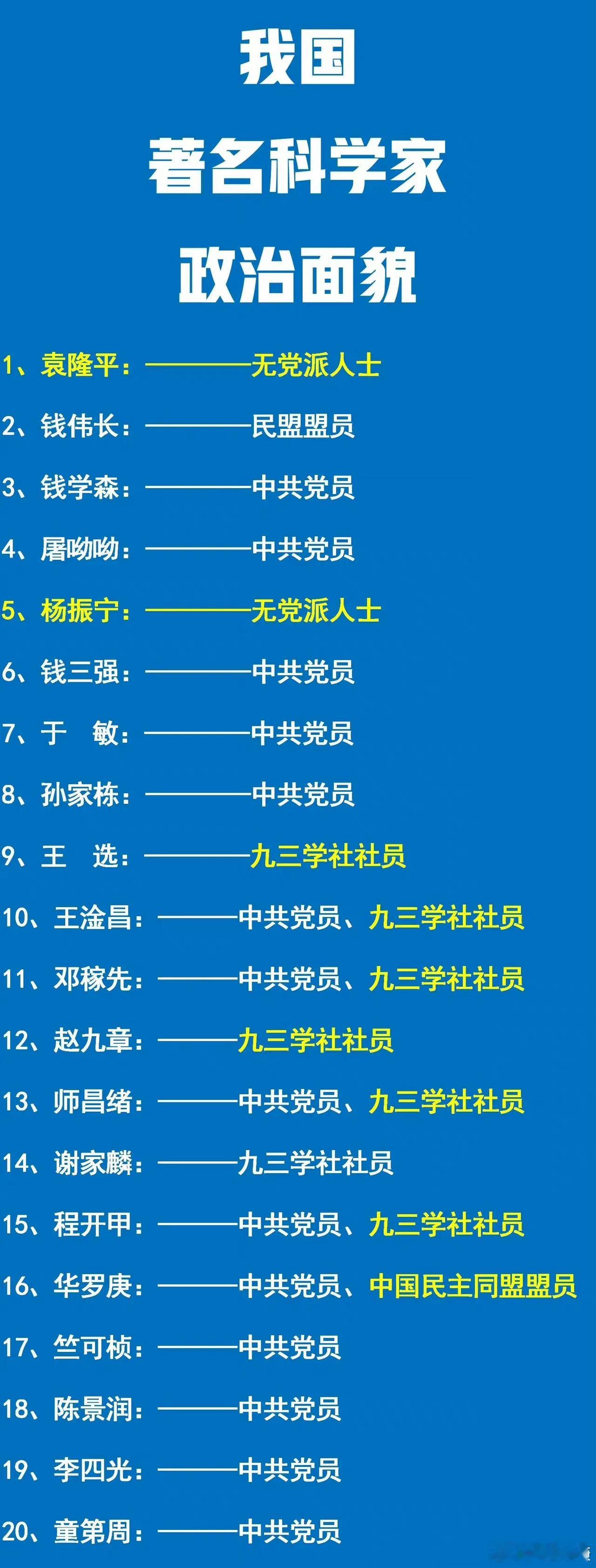我国著名科学家的政治面貌。 ​​​