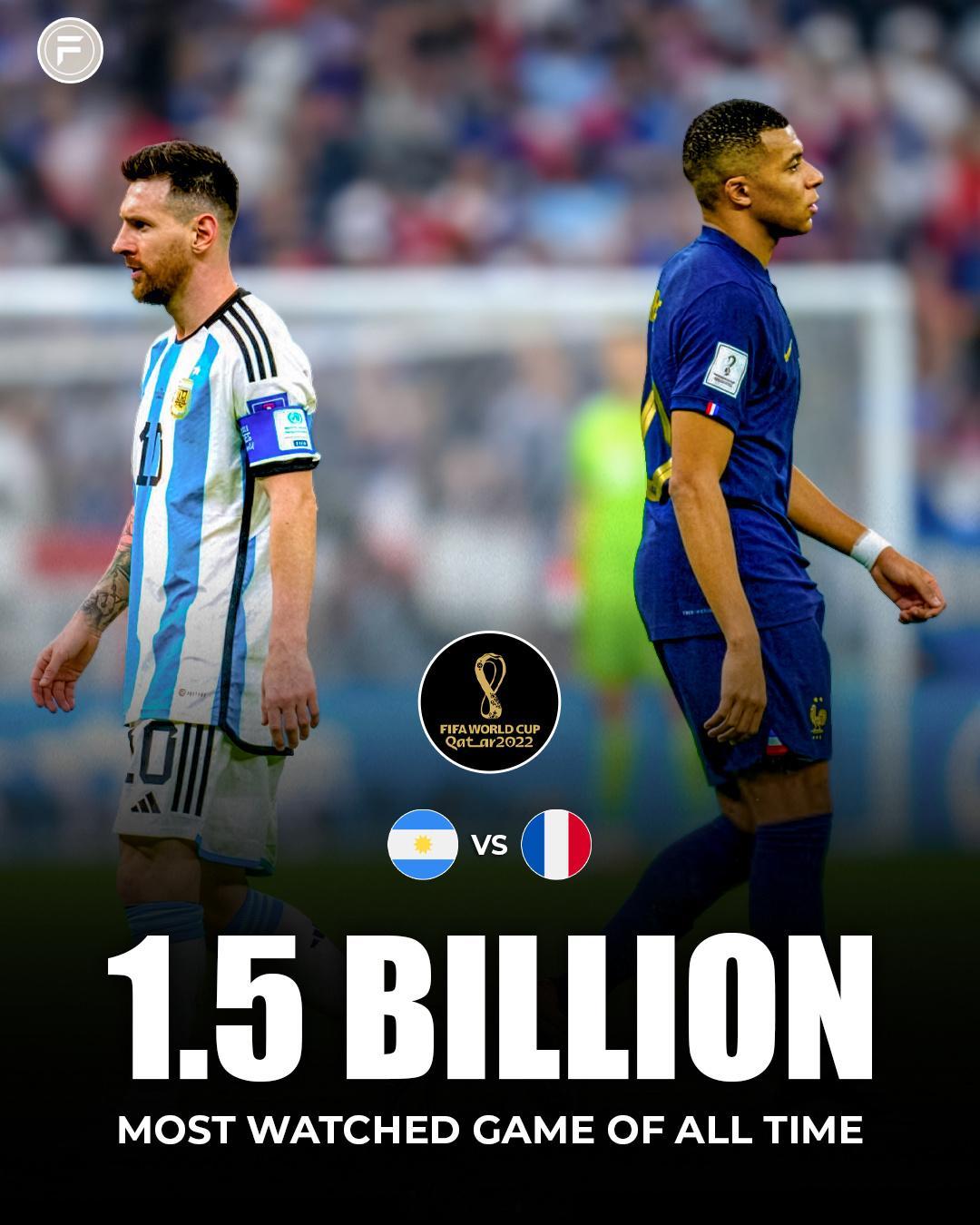 🚨| 2022年国际足联世界杯决赛保持着体育史上收视率最高的比赛记录，观看人数