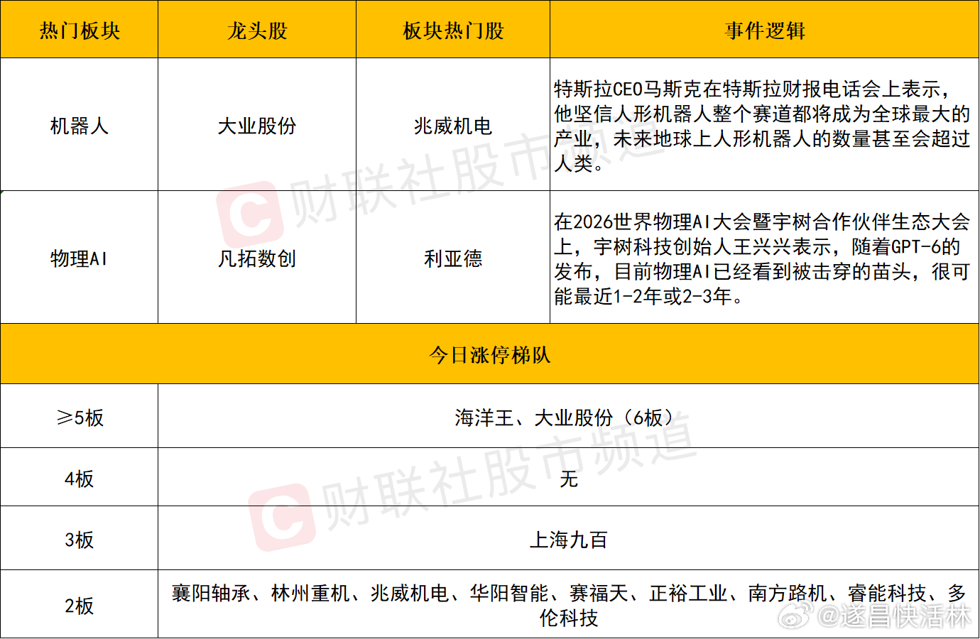 a股财经 个股方面个股层面，伴随午后指数快速拉升，短线情绪显著回暖，收盘全市场超